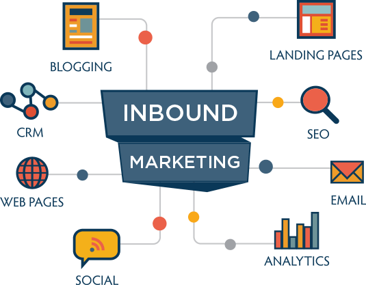 Inbound Marketing: o novo marketing que pode trazer resultados incríveis para sua empresa